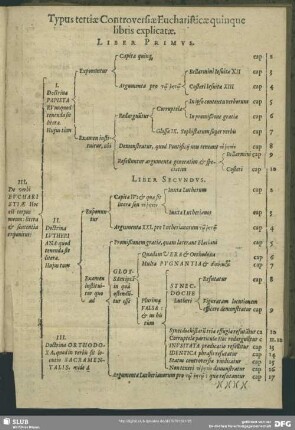 Typus tertiae Controversiae Eucharisticae quinque libris explicatae