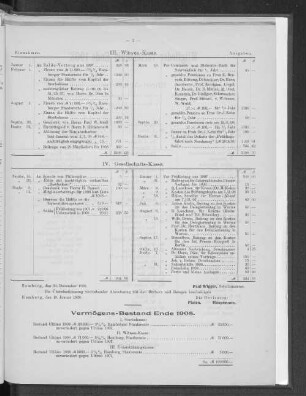 Vermögens-Bestand Ende 1908.