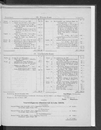 Vermögens-Bestand Ende 1908.