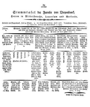 Stammtafel der Familie von Diepenbrock, Herren in Middelstewehr, Loppersum und Butforde.