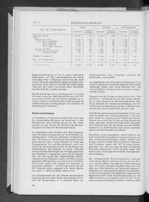 Tab. 2: Wanderungsbewegung Hamburgs 1977