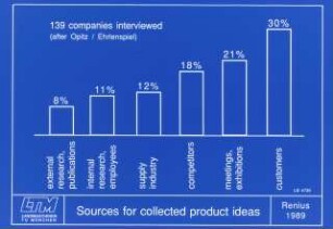 Sources for collected product ideas