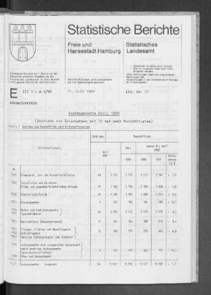 Ausbaugewerbe April 1980 : Lfd. Nr. 21