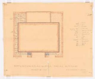 Garten Maske, Altenhof: Pflanzplan 1:50