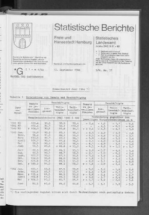 Einzelhandel Juni 1984 : Lfd. Nr. 57