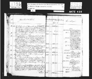 Registrande für das Jahr 1864