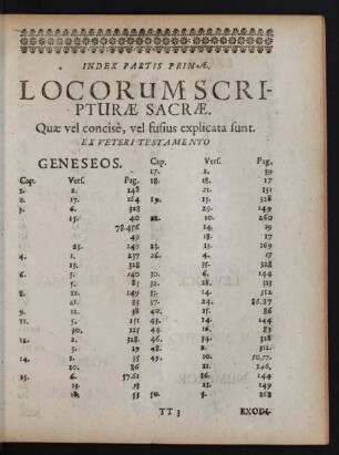 Index Partis Primae. Locorum Scripturae Sacrae.