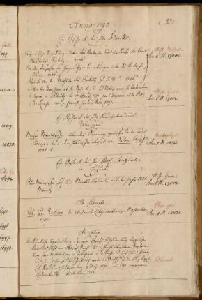 Ein Geschenck des Hhn Fiorillo. - Ein Geschenck des Hhn Herausgebers [Salomon Anschel] und Ubersezers. - Ein Geschenck des Hhn Prof. Stieghahn in Erfurt.