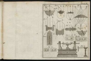 Tabula VII.