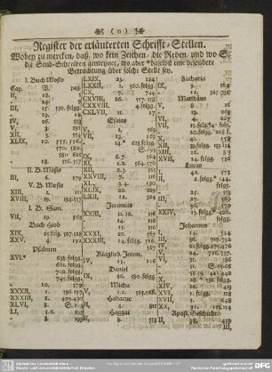 Register der erläuterten Schrifft-Stellen