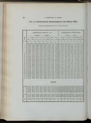 Osservazioni Meteorologiche del Marzo 1880.