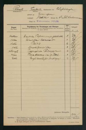 Belegungen Wintersemester 1919/1920