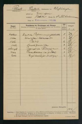 Belegungen Wintersemester 1919/1920