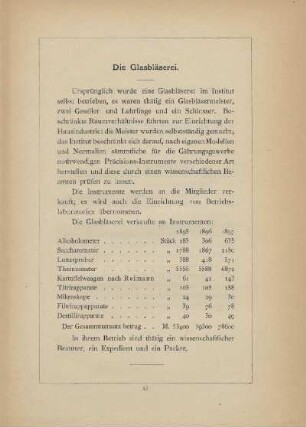 Die Glasbläserei