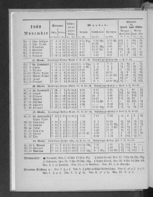 1869. November.