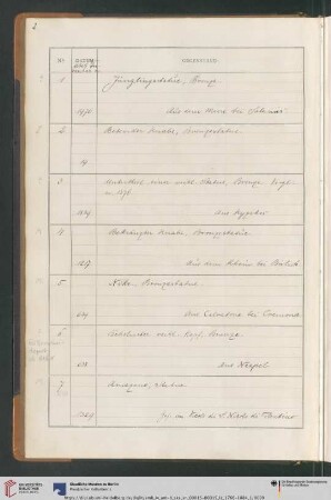 1766-1884 (Nr. SK 1-SK 1000)