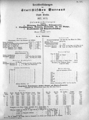1877,46: 1877. XLVI