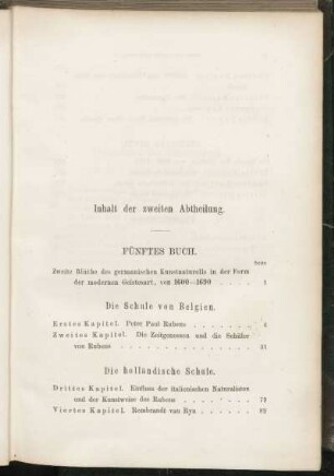 Inhalt der zweiten Abtheilung.