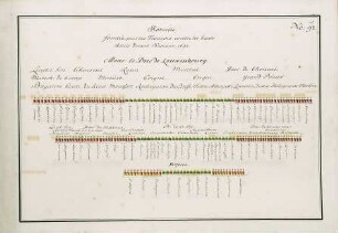 WHK 36 Sammlung von Schlachtordnungen: Schlachtordnung der Franzosen gegen die Alliierten vor Namur, 1692