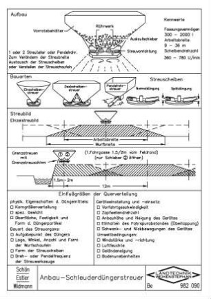Anbau-Schleuderdüngerstreuer