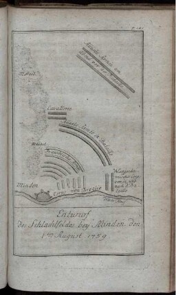 Entwurf des Schlachtfeldes bey Minden den 1ten August 1759.