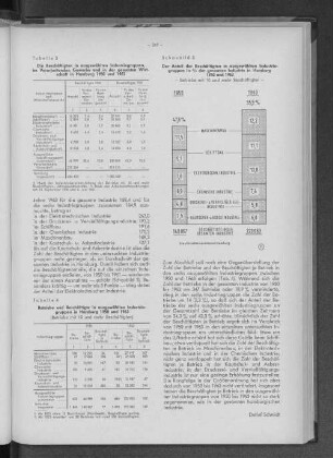 Schaubild 3: Der Anteil der Beschäftigten in ausgewählten Industriegruppen in % der gesamten Industrie in Hamburg 1950 und 1963