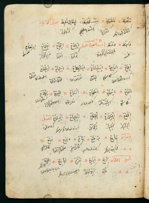 f. 31r-33r, bābü'l-ʿayn