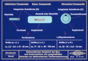 Schematischer Vergleich der Bau- und Antennenform von ausgewählten Varianten zur elektronischen Tierkennzeichnung