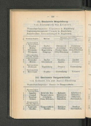 III. Baukreis Tangermünde