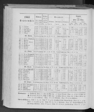 1903. September.