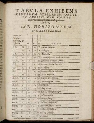 Tabula Exhibens Certarum Stellarum Ortus Et Occasus Cum Sole Et alijs Planetis iuxta seriem Signorum.