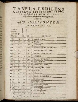 Tabula Exhibens Certarum Stellarum Ortus Et Occasus Cum Sole Et alijs Planetis iuxta seriem Signorum.