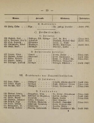 25-28, VII. Studirende der Naturwissenschaften