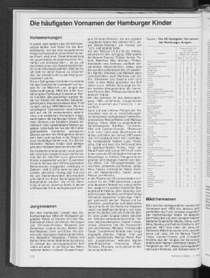 Die 60 häufigsten Vornamen der Hamburger Jungen