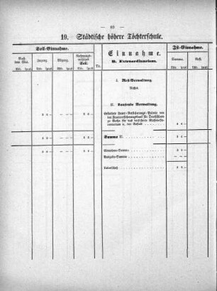 Tabellen: 19. Städtische höhere Töchterschule