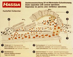Steintrenneinrichtung SV mit Mehrstufen-Schontrennung | Stone separation with several operations