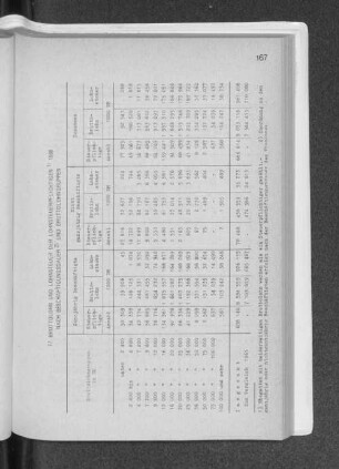 17. Bruttolohn und Lohnsteuer der Lohnsteuerpflichtigen 1968 nach Beschäftigungsdauer und Bruttolohngruppen