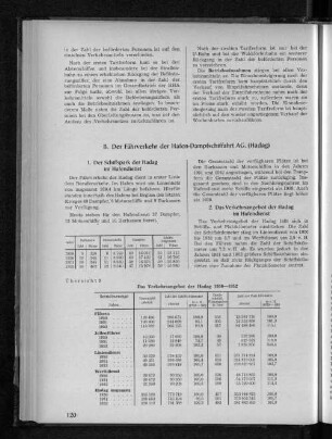 Übersicht 9: Das Verkehrsangebot der Hadag 1950-1952