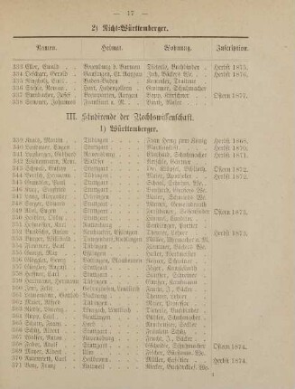 17-23, III. Studirende der Rechtswissenschaft