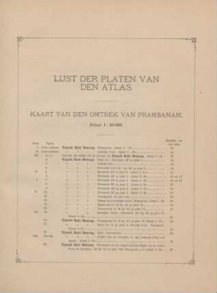 Lijst der platen van den atlas