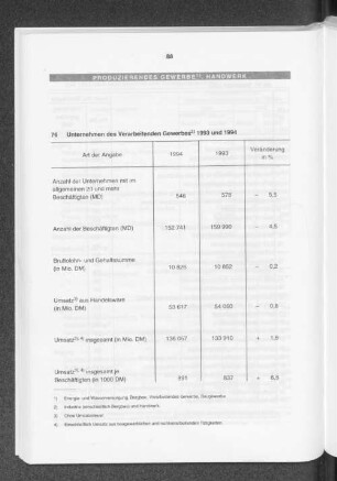 Unternehmen des Verarbeitenden Gewerbes 1993 und 1994