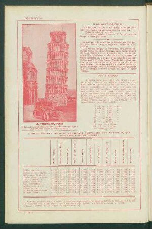 A Torre de Pisa