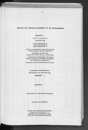 Schema der Tabellen-Vorspalten für die Stromtabellen