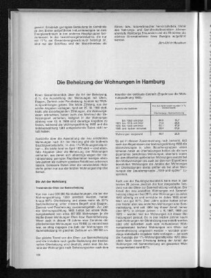 Die Beheizung der Wohnungen in Hamburg