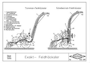 Exakt-Feldhäcksler