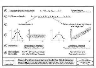 Allgem. Funktion des Arbeitszeitbedarfes, Abhängigkeiten, Planzeittypen und methodische Hilfsmittel zur Erstellung