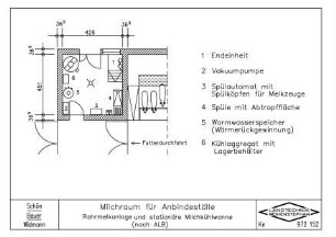 Milchraum für Anbindeställe Rohrmelkanlage und stationäre Milchkühlwanne (nach ALB)