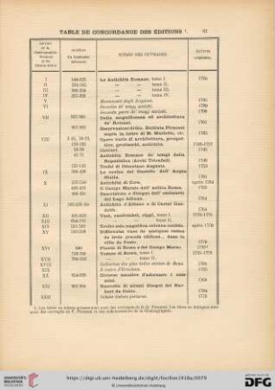 Table de Concordance des Éditions