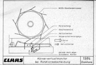 Körnerverlustmonitor bei Rotationsabscheidung - CLAAS