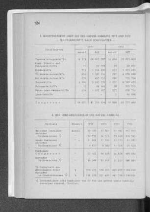 6. Der Containerverkehr des Hafens Hamburg